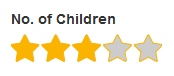 rating2
