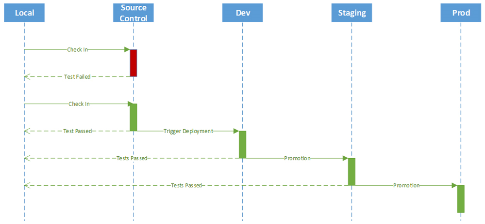 Architecture Diagram Architecture Diagram