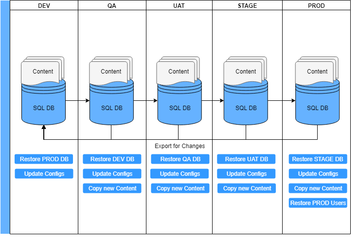 Database Restore Database Restore